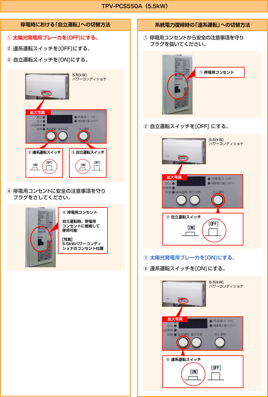 TPV-PSC0550A(5.5kW)切替方法