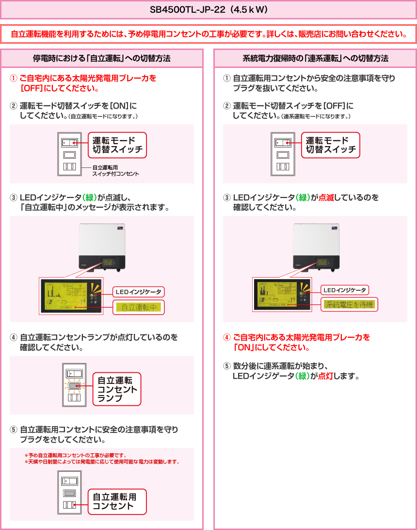 SB4500TL-JP-22切替方法