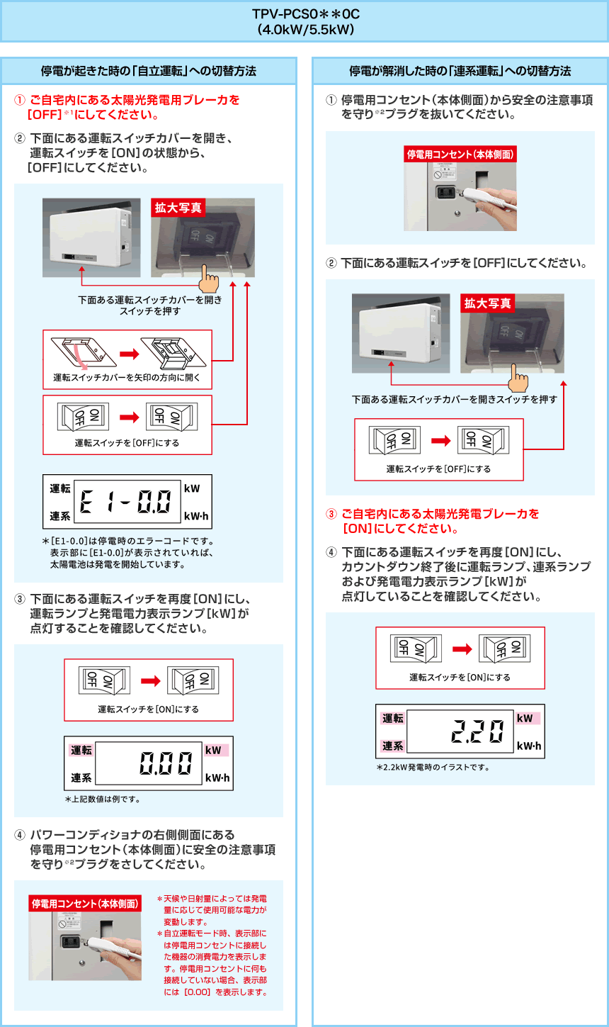 TPV-PCS0**0C(4.0kW/5.5kW）