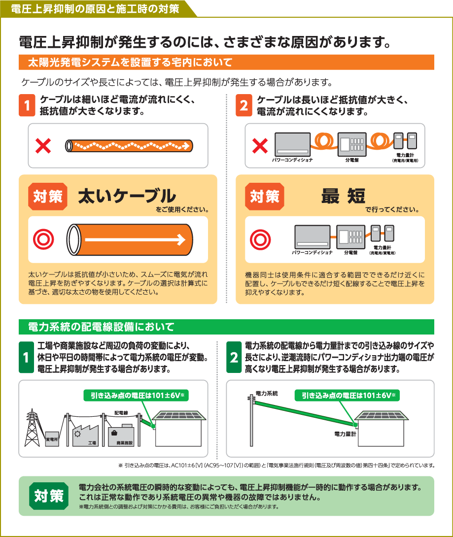 電圧上昇抑制の原因と施工時の対策