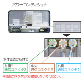 各PCSの接続イメージ図