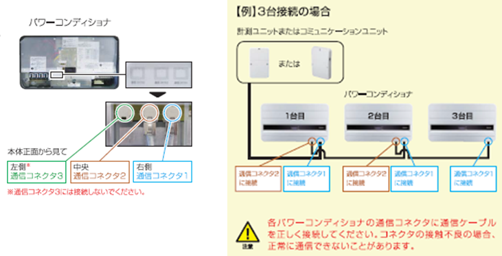 各PCSの接続イメージ図