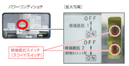 終端抵抗の設定イメージ図