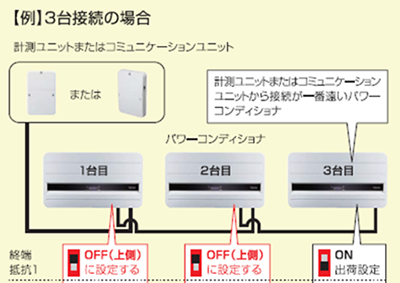 終端抵抗の設定イメージ図　例）3台接続の場合