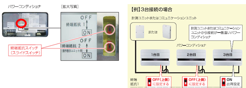 終端抵抗の設定イメージ図