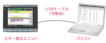 カラー表示ユニットとパソコンをUSBケーブル（市販品）でつないだイメージ