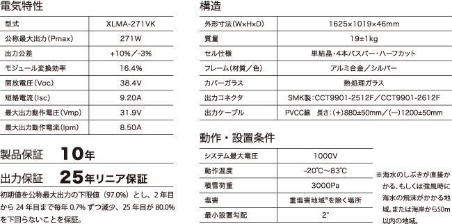 spec spec