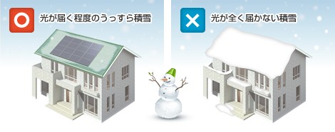 積雪による影響はありますか？