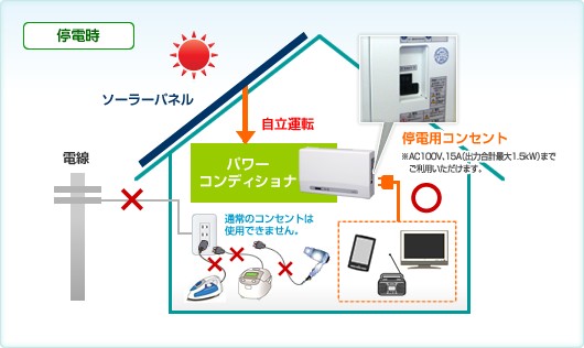 停電したときなどはどうなるのですか？