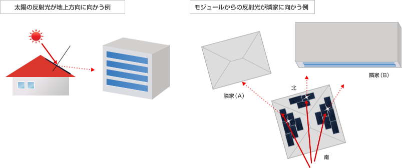 反射光にご注意ください