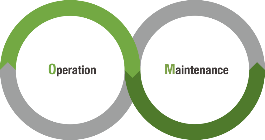 O&M（Operation and Maintenance）｜XSOL