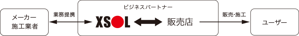 販売体制イメージ