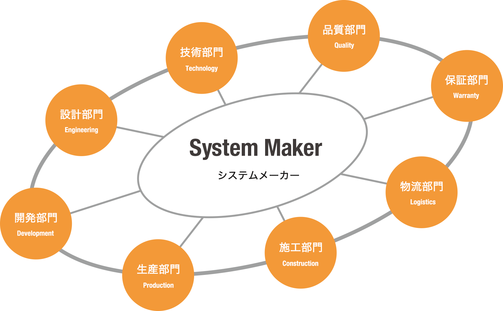 部門連携イメージ