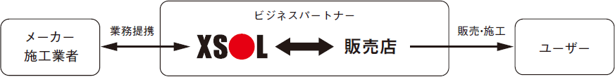 ビジネスパートナー相関図