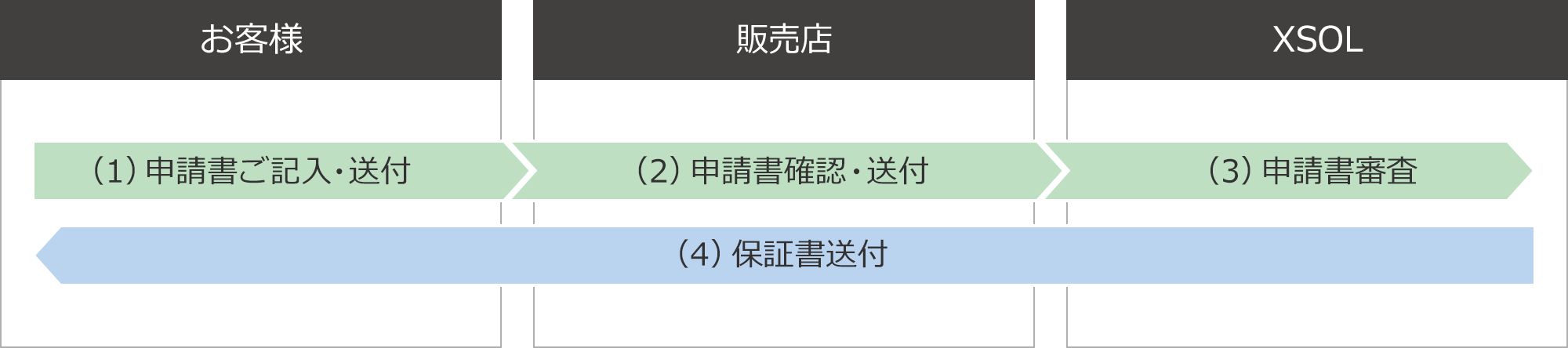 補償額シミュレーション