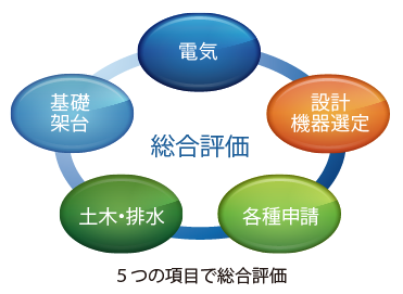 総合評価