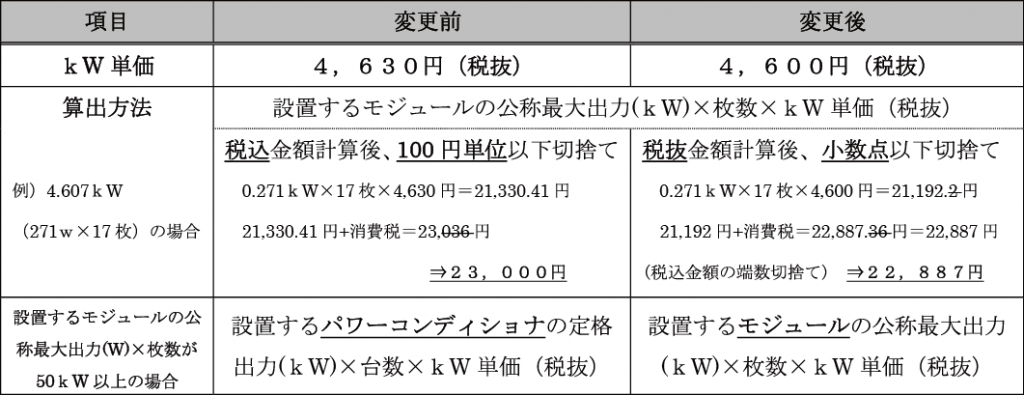 XSOLプレミアム保証変更点