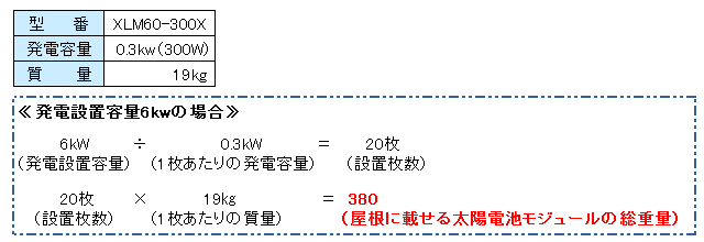 発電容量