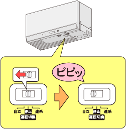 屋内用PCS説明１