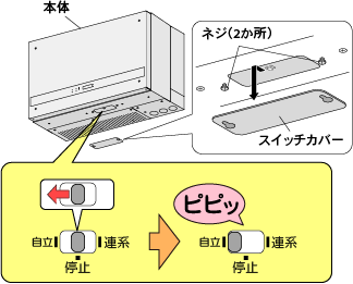 屋内外兼用説明1