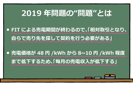 2019年問題のポイント