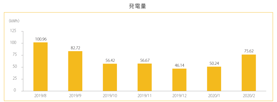 data1-4