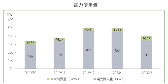 data2-2