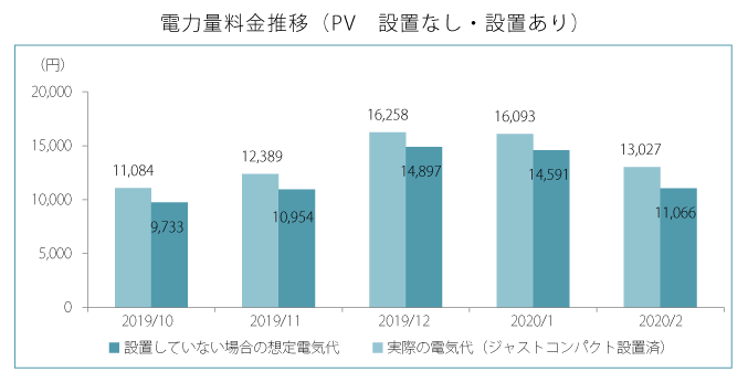 data3-2