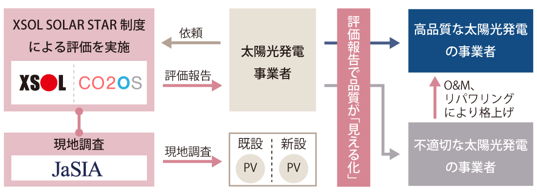 xsol_co2os_jasia_flowchart