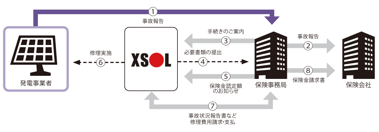 xssc_5