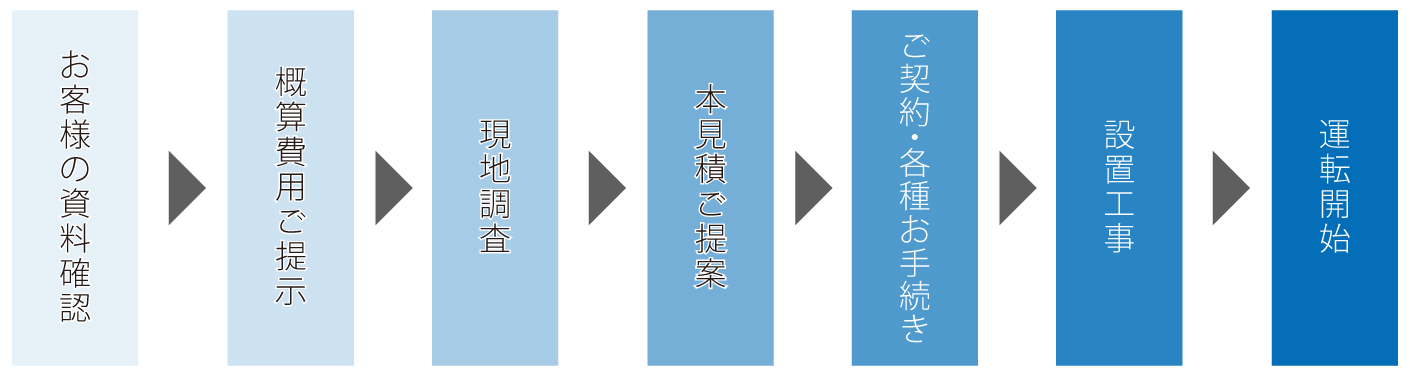 sozai3)